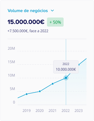 Resultados últimos 5 anos
