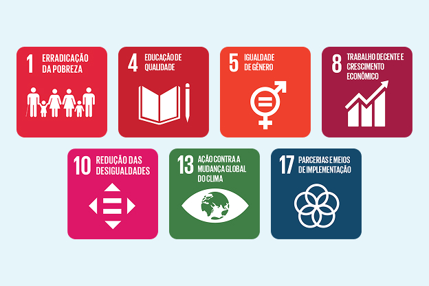 Os nossos Objetivos de Desenvolvimento Sustentável prioritários